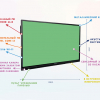 Интерактивная панель "Smart School Board 65" - «globural.ru» - Волгодонск