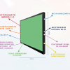 Интерактивная панель "Smart School Board 75" - «globural.ru» - Волгодонск