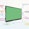 Интерактивная панель "Smart School Board 86" - «globural.ru» - Волгодонск