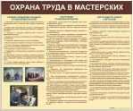 Стенды для кабинета технологии. Мальчики - «globural.ru» - Волгодонск