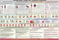 Плакат "Первичные средства пожаротушения" - «globural.ru» - Волгодонск