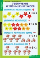 Математика 3 класс (комплект таблиц) - «globural.ru» - Волгодонск