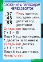 Математика 2 класс (комплект таблиц) - «globural.ru» - Волгодонск