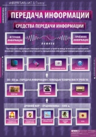 Информатика и ИКТ 5-7 класс (комплект таблиц). - «globural.ru» - Волгодонск