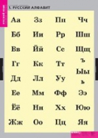 Русский язык. Русский алфавит (комплект таблиц) - «globural.ru» - Волгодонск
