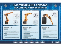 Электрифицированный стенд "Классификация роботов по области применения" - «globural.ru» - Волгодонск
