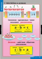 Математика Умножение и деление (комплект таблиц) - «globural.ru» - Волгодонск