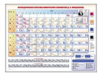 Электронно-справочная информационная таблица "Периодическая система химических элементов Д.И. Менделеева" - «globural.ru» - Волгодонск