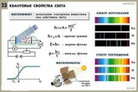Комплект таблиц по физике для оформления кабинета - «globural.ru» - Волгодонск