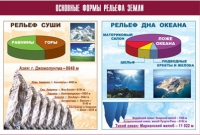 Таблица демонстрационная "Основные формы рельефа Земли" (винил 100х140) - «globural.ru» - Волгодонск