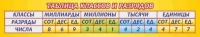 Стенд "Таблица классов и разрядов" - «globural.ru» - Волгодонск