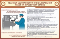 Стенд "ТБ при выполнении работ на фрезерном станке" - «globural.ru» - Волгодонск