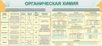 Стенд "Органическая химия" - «globural.ru» - Волгодонск