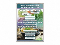 Стенд "Схема приготовления заправочного супа" - «globural.ru» - Волгодонск