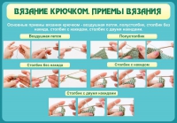 Стенд "Вязание крючком. Приемы вязания" - «globural.ru» - Волгодонск