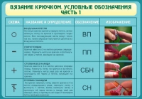 Стенд "Вязание крючком. Условные обозначения. Часть 1" - «globural.ru» - Волгодонск