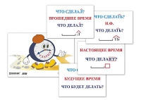 Модель-аппликация "Неопределенная форма глагола. Три времени глагола" (лам.) - «globural.ru» - Волгодонск