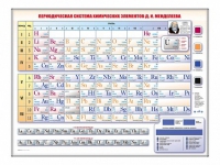 Электронно-справочная информационная таблица Д. И. Менделеева, адаптивная, с сенсорным пультом управления и планшетом со шрифтом Брайля (химия) - «globural.ru» - Волгодонск