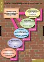История. Становление российского государства (комплект таблиц) - «globural.ru» - Волгодонск
