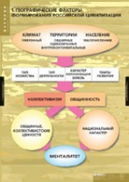 История. Факторы формирования российской цивилизации (комплект таблиц) - «globural.ru» - Волгодонск