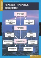 Обществознание. VIII - IX класс (комплект таблиц) - «globural.ru» - Волгодонск