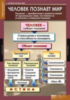 Обществознание X - XI класс (комплект таблиц) - «globural.ru» - Волгодонск