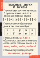 Русский язык. Звуки и буквы русского алфавита (комплект таблиц) - «globural.ru» - Волгодонск
