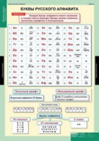 Русский язык Обучение грамоте 2 класс (комплект таблиц) - «globural.ru» - Волгодонск