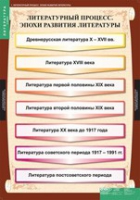 Литература 9 класс (комплект таблиц) - «globural.ru» - Волгодонск