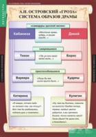 Литература 10 класс (комплект таблиц) - «globural.ru» - Волгодонск