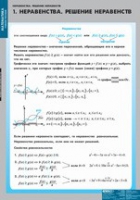 Математика Неравенства. Решение неравенств (комплект таблиц) - «globural.ru» - Волгодонск