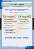 Правоведение. Теория права (комплект таблиц) - «globural.ru» - Волгодонск