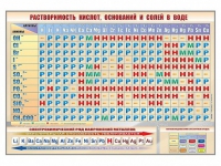 Стенд "Растворимость кислот, оснований и солей в воде" - «globural.ru» - Волгодонск