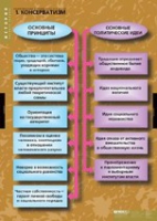 История. Политические течения XVIII-XIX в (комплект таблиц) - «globural.ru» - Волгодонск