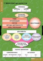 История. Движение Декабристов (комплект таблиц) - «globural.ru» - Волгодонск