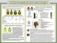 Стенд "Ручные осколочные гранаты" - «globural.ru» - Волгодонск