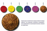 Учебно-игровой комплекс на магнитах "Доли круга" - «globural.ru» - Волгодонск