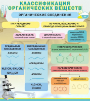 Стенд "Классификация органических веществ" - «globural.ru» - Волгодонск
