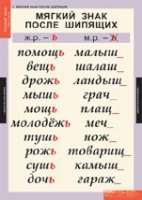 Русский язык 3 класс (комплект таблиц) - «globural.ru» - Волгодонск