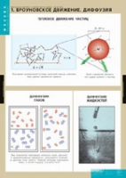Физика. Молекулярно - кинетическая теория (комплект таблиц) - «globural.ru» - Волгодонск