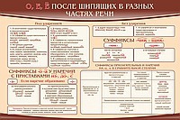 Стенд "о, е, ё, после шипящих в разных частях речи" - «globural.ru» - Волгодонск