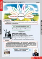 Литературное чтение 4 класс (комплект таблиц) - «globural.ru» - Волгодонск