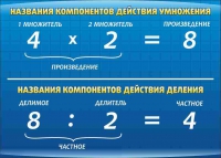 Стенд "Компоненты умножения и деления" (вариант 1) - «globural.ru» - Волгодонск