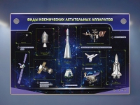 Интерактивный электрифицированный стенд "Виды космических летательных аппаратов" - «globural.ru» - Волгодонск