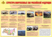 Плакат "Структура Вооруженных Сил Российской Федерации" - «globural.ru» - Волгодонск