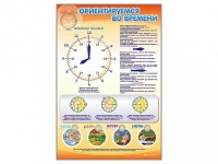 Стенд "Ориентируемся во времени" (вариант 1) - «globural.ru» - Волгодонск