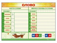 Магнитно-маркерный плакат "Слово" с набором магнитных карточек + методические рекомендации - «globural.ru» - Волгодонск