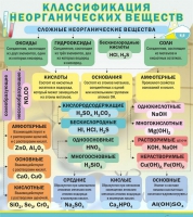Стенд "Классификация неорганических веществ" - «globural.ru» - Волгодонск