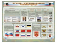 Интерактивный электрифицированный стенд "Устройство и государственная символика Российской Федерации" - «globural.ru» - Волгодонск