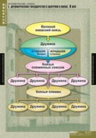 История. История России 6 класс (комплект таблиц) - «globural.ru» - Волгодонск